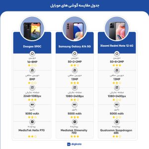 گوشی موبایل دوجی مدل S90C دو سیم کارت ظرفیت 128 گیگابایت و رم 4 گیگابایت